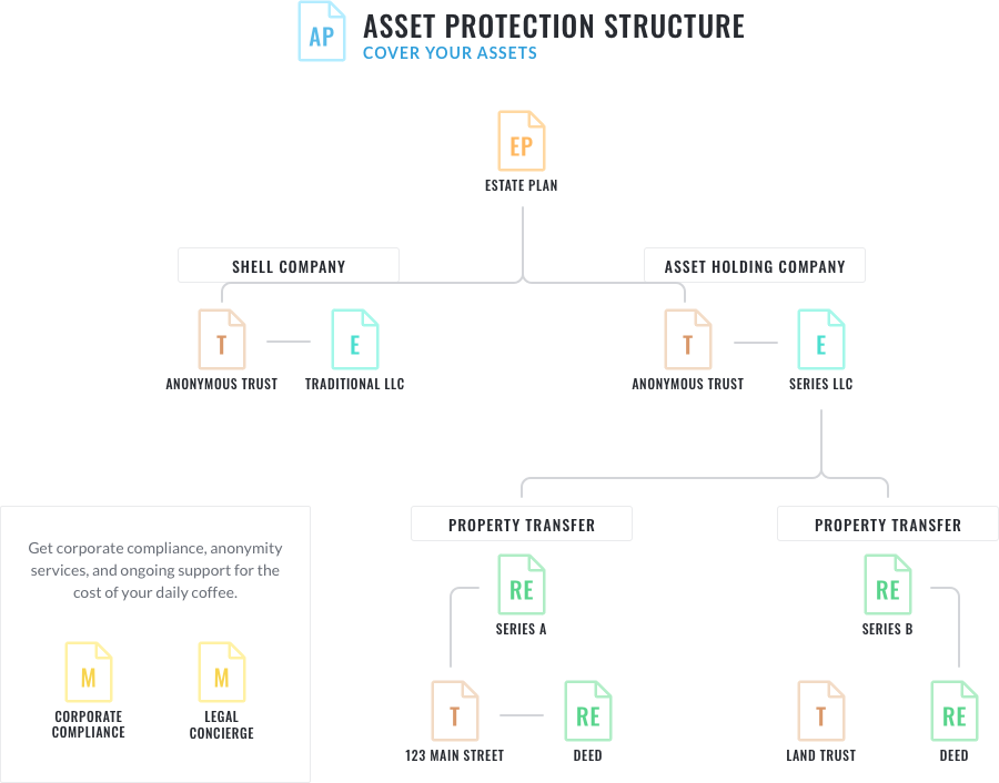 Royal Tax Discovery Quiz Royal Legal Solutions